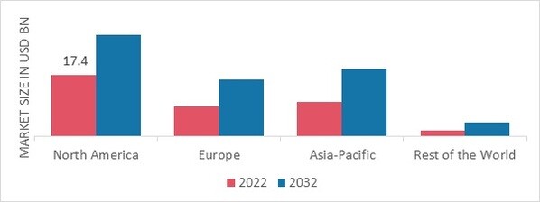 HIGH PURITY SOLVENTS MARKET SHARE BY REGION 2022