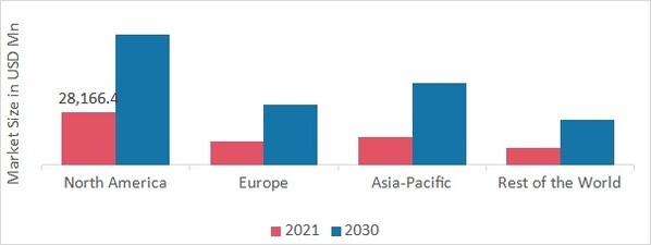 HOME AUTOMATION SYSTEM MARKET SHARE BY REGION 2021