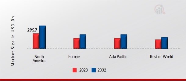 HOME FURNITURE MARKET SHARE BY REGION 2023