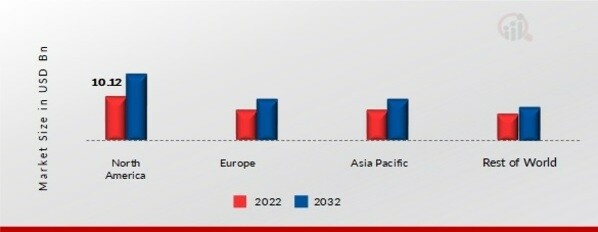 HOME OFFICE FURNITURE MARKET SHARE BY REGION 2022