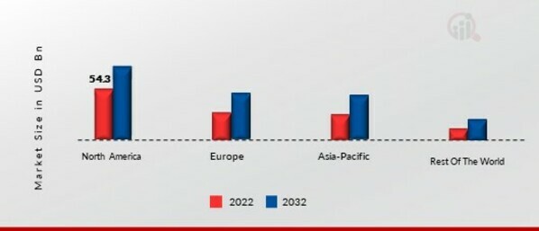 HOME TEXTILE MARKET SHARE