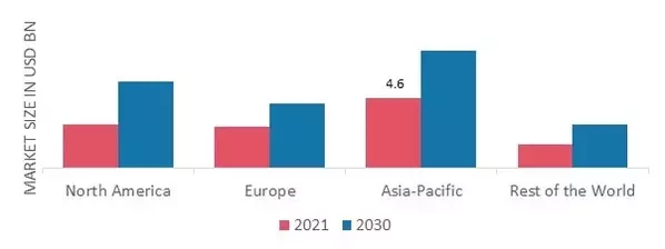 HONEY MARKET SHARE BY REGION 2021