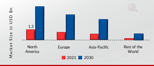 HORTICULTURE LIGHTING MARKET SHARE BY REGION 2021