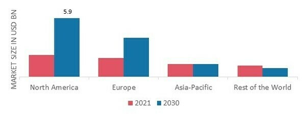 HOSPITAL FURNITURE MARKET SHARE BY REGION 2021