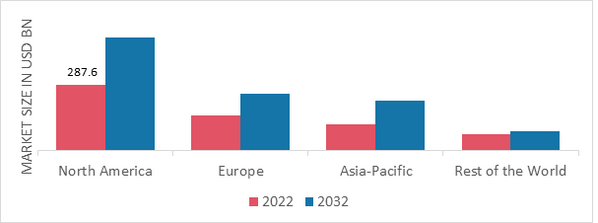 HOT DRINKS & SOFT DRINKS MARKET SHARE BY REGION 2022