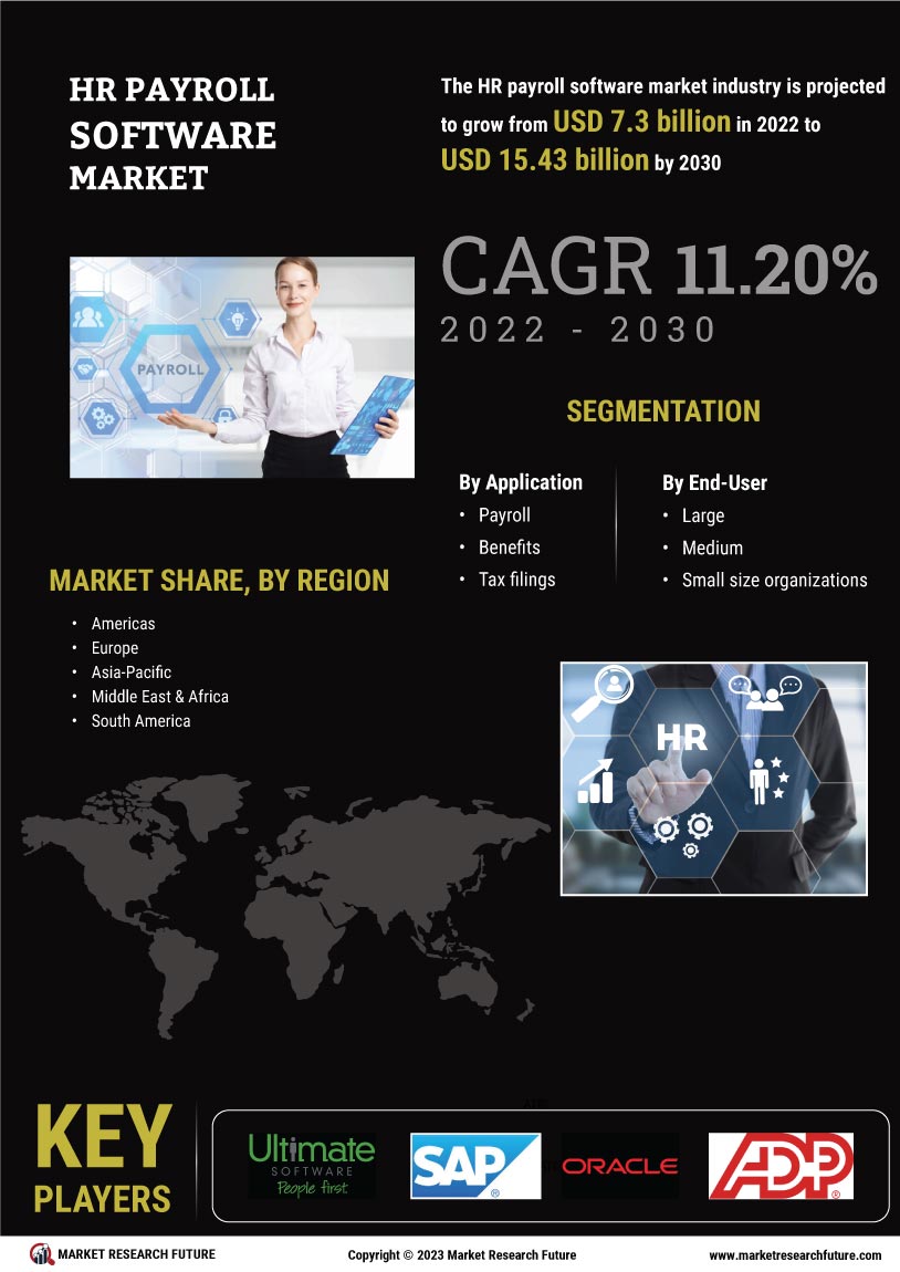 HR Payroll Software Market