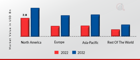 HR PAYROLL SOFTWARE MARKET SHARE BY REGION.