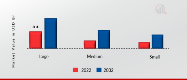  HR PAYROLL SOFTWARE MARKET SIZE..