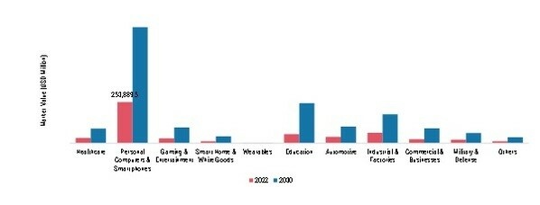 Human-Computer Interaction (HCI) Market: Application Area Insights