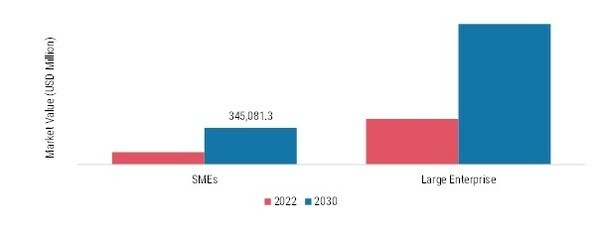 Human-Computer Interaction (HCI) Market: Organization Size Insights