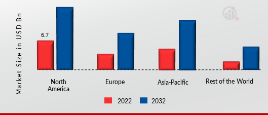 HUMAN CAPITAL MANAGEMENT (HCM) SOFTWARE MARKET SHARE BY REGION