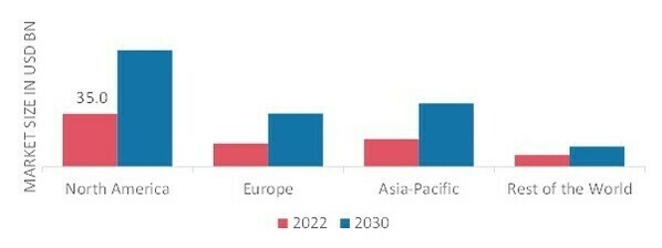 HUMAN INSULIN MARKET SHARE BY REGION 2022 