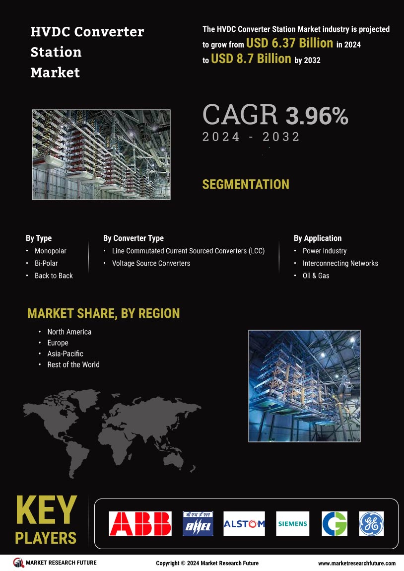 HVDC Converter Station Market