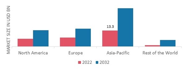 HYBRID POWER SOLUTION MARKET SHARE BY REGION 2022