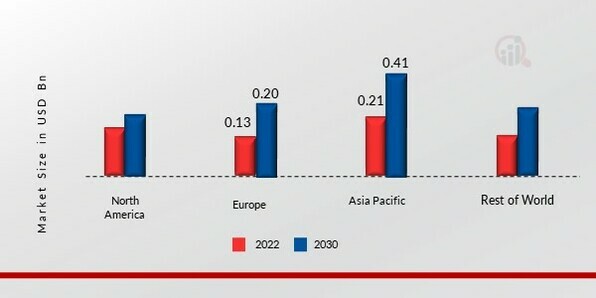 HYDRAZINE HYDRATE MARKET SHARE