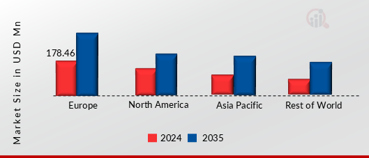 HYDROGEN FUEL CELL PORTABLE POWER GENERATOR MARKET VALUE BY REGION 2024 AND 2035