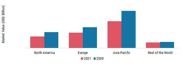 HYDROGEN GENERATOR MARKET SHARE BY REGION 2021