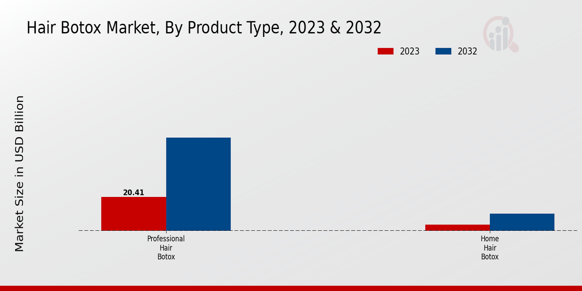 Hair Botox Market2