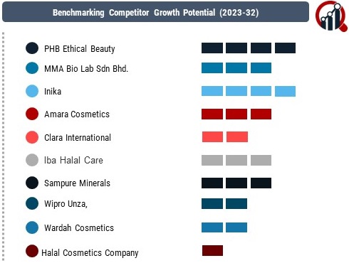 Halal Cosmetics Companies