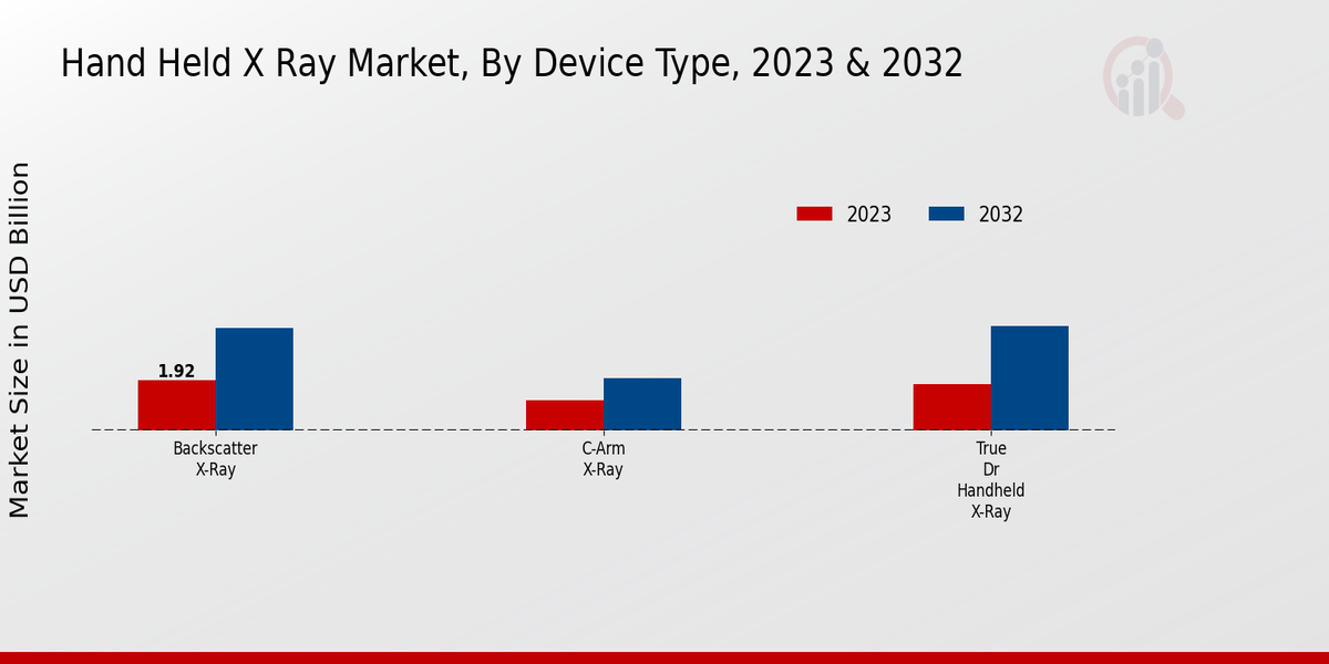 Handheld X-ray Market2