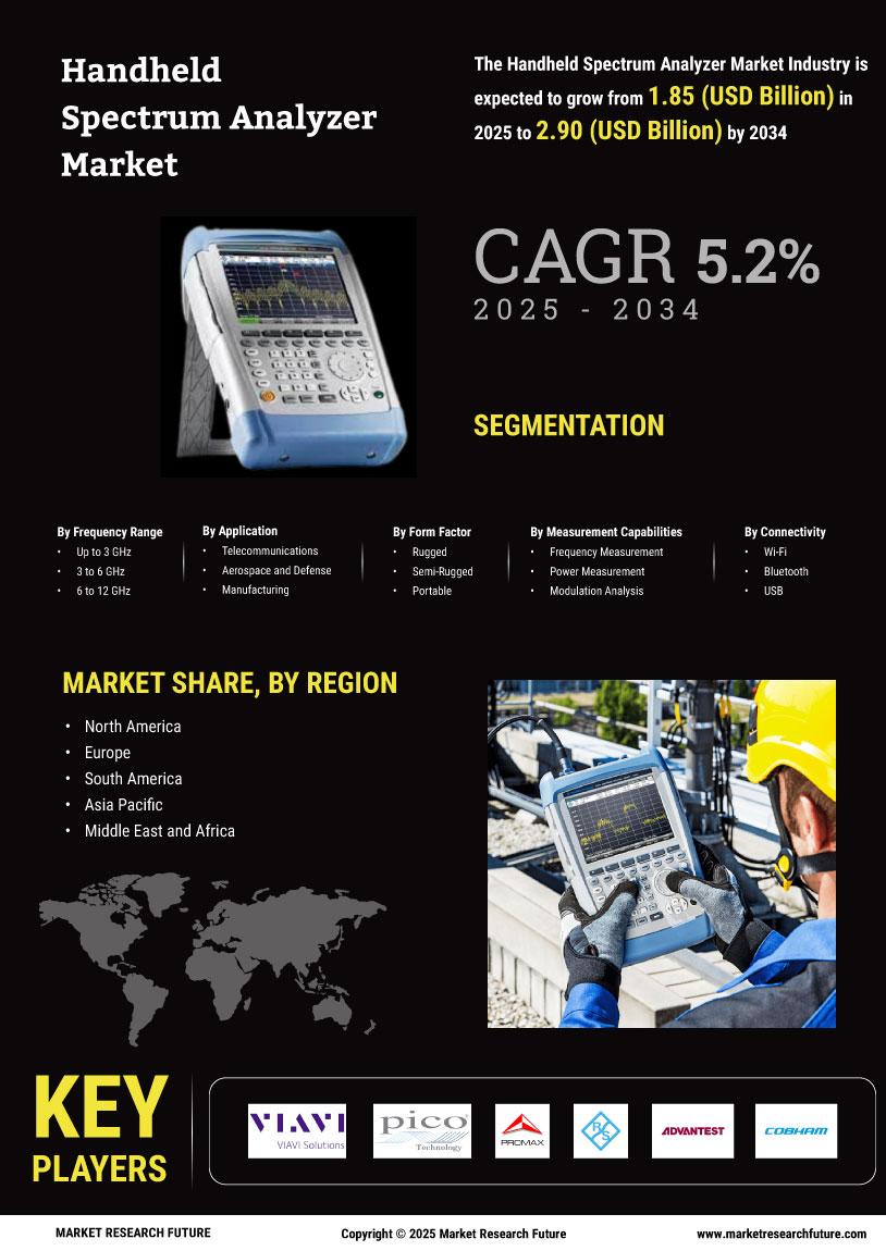 Handheld Spectrum Analyzer Market Research Report - Forecast till 2034 Infographic