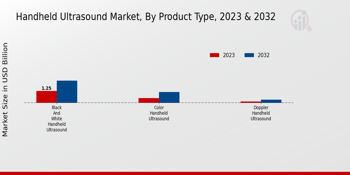 Handheld Ultrasound Market, by Product Type 2023 & 2032