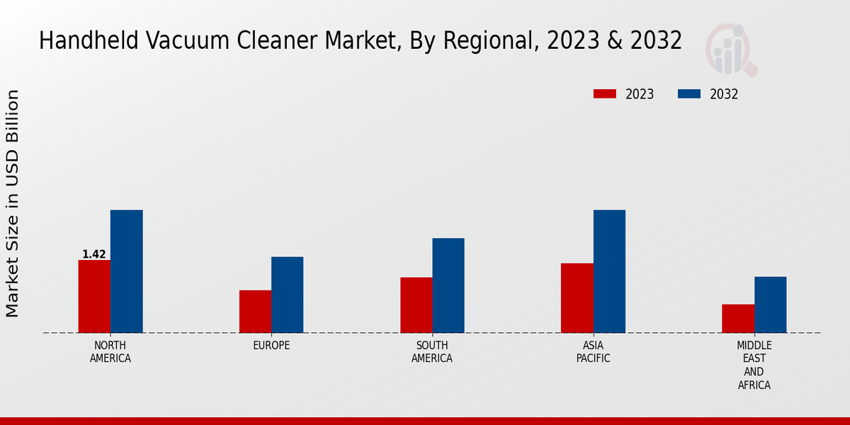 Handheld_Vacuum_Cleaner_Market_3