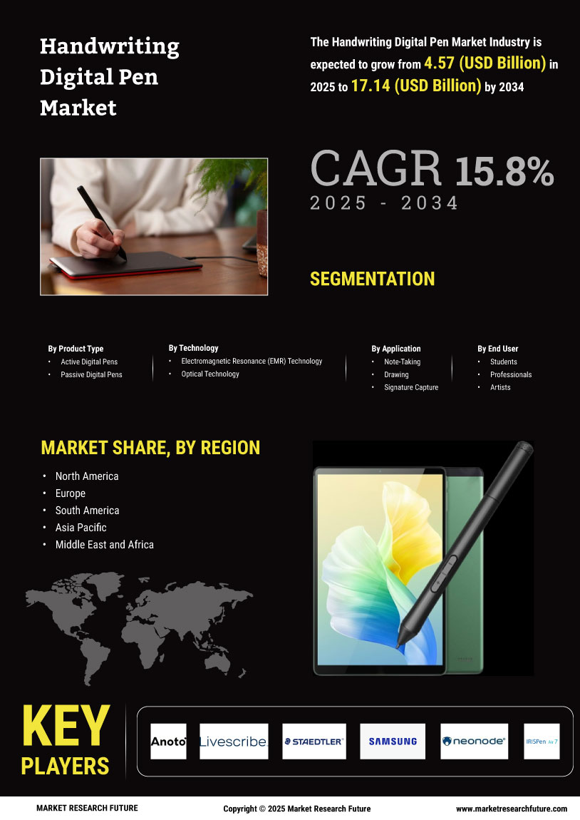 Handwriting Digital Pen Market Research Report - Forecast Till 2034 Infographic