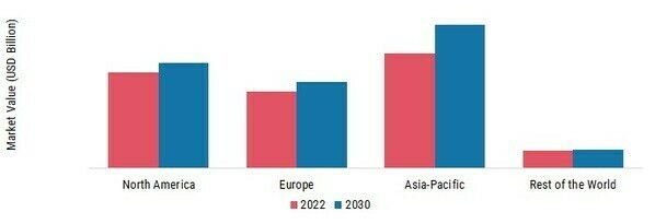 Haptic Interface Market SHARE BY REGION 2022