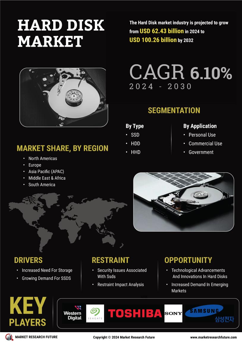 Hard Disk Market