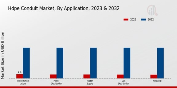 Hdpe Conduit Market Regional Insights