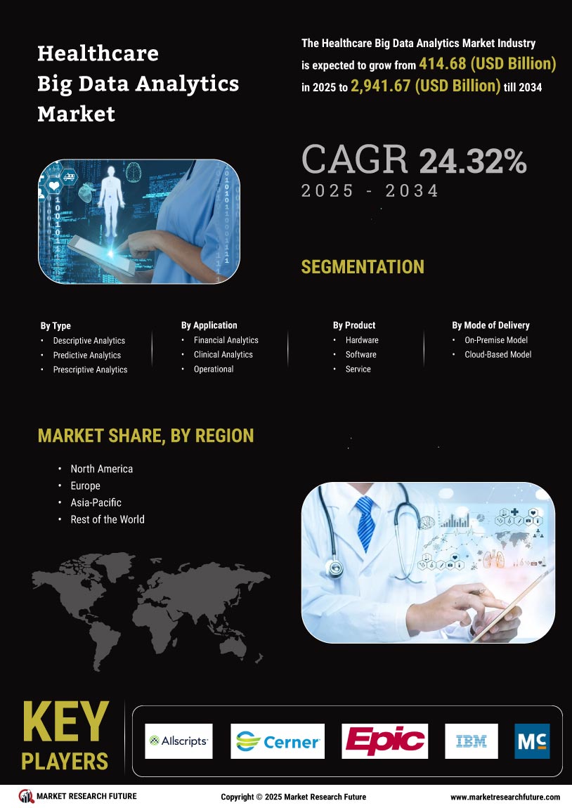 Healthcare Big Data Analytics Market