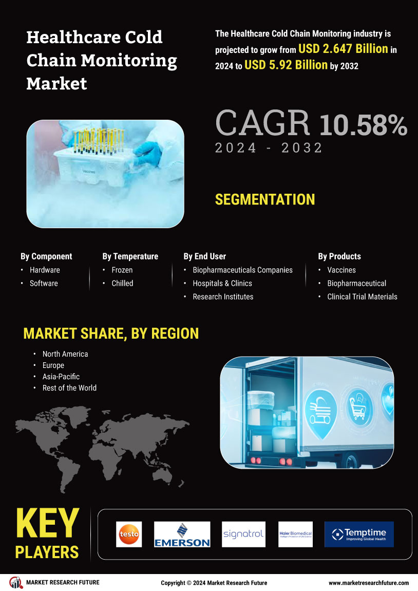 Healthcare Cold Chain Monitoring Market