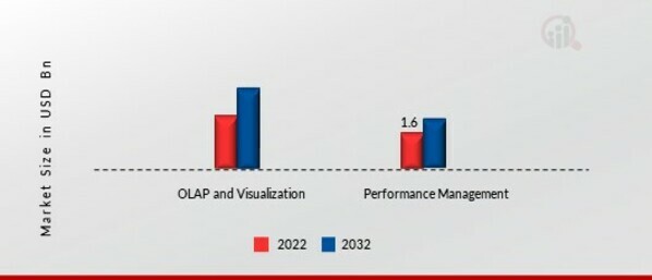 Healthcare Business Intelligence Market