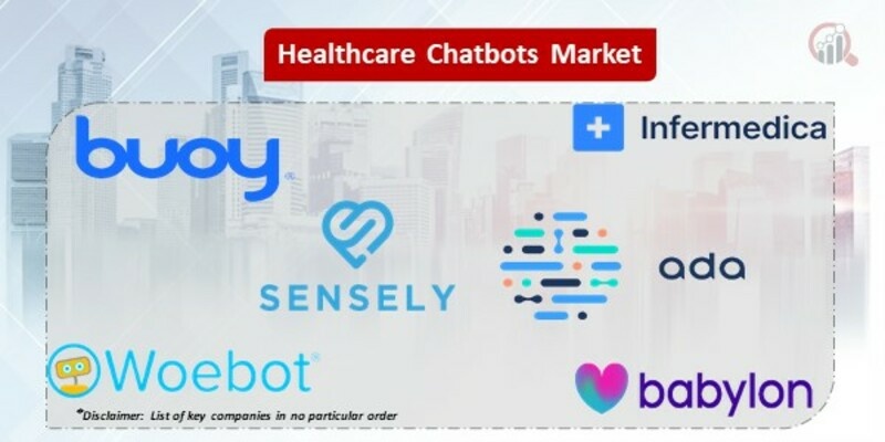 Healthcare Chatbots Market