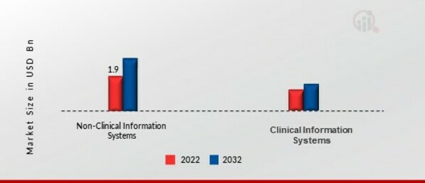 Healthcare Cloud Computing Market 