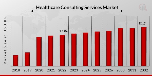 HEALTHCARE CONSULTING SERVICES MARKET OVERVIEW