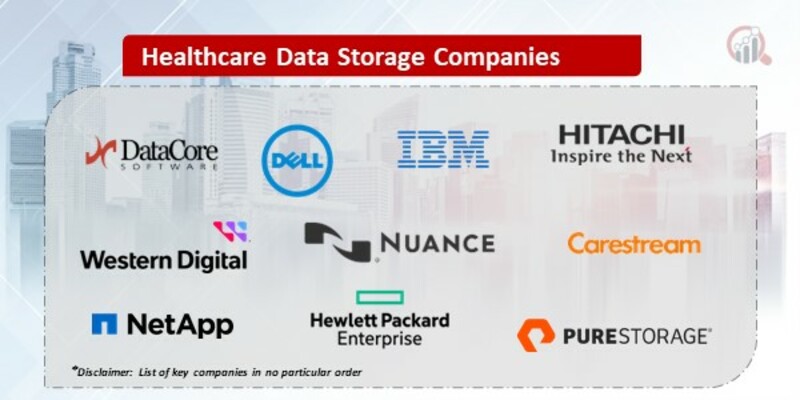 Healthcare Data Storage Market