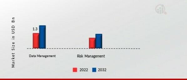 Healthcare Quality Management Market