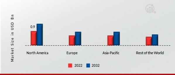 Healthcare Quality Management Market