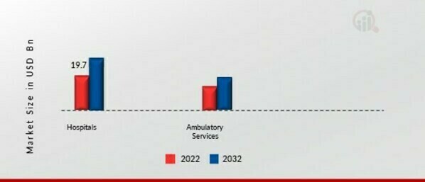 Healthcare Revenue Cycle Management Market 