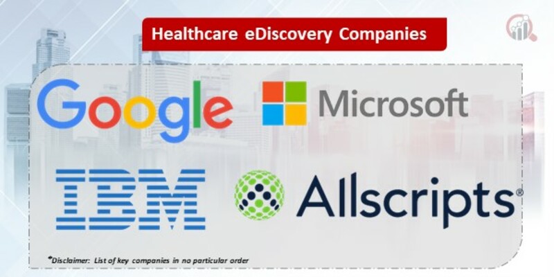 Healthcare eDiscovery Market