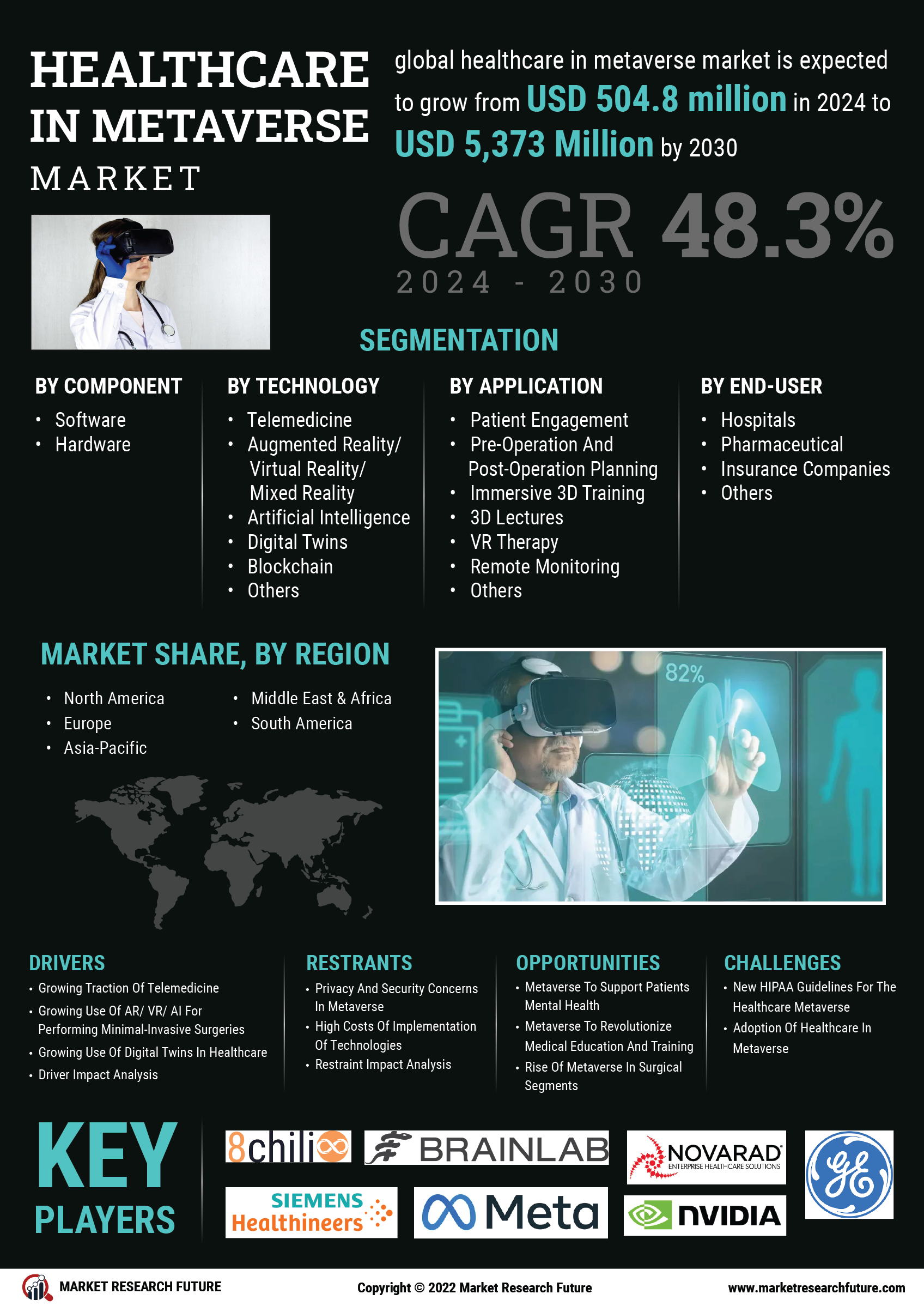 Healthcare in Metaverse Market