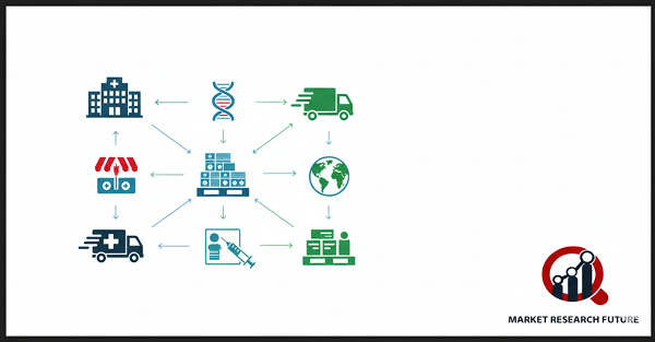 Healthy Food Market Press Release