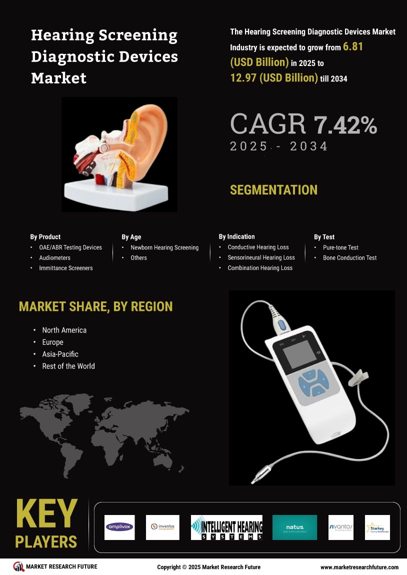 Hearing Screening Diagnostic Devices Market