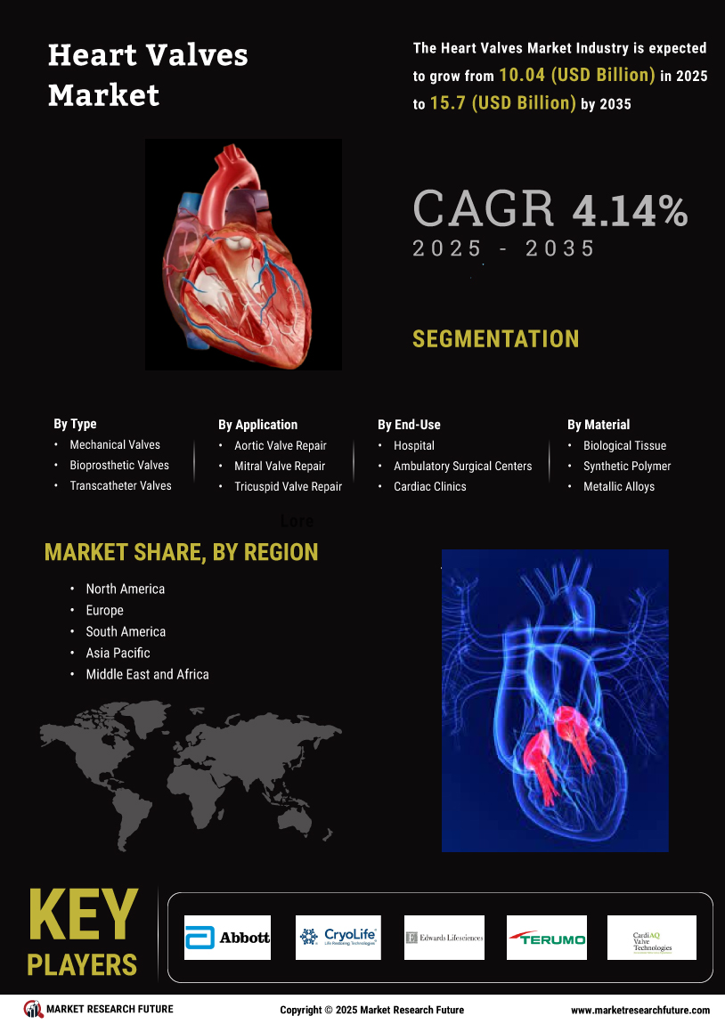 Heart Valves Market