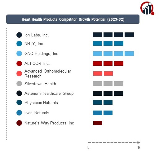 Heart Health Products Company