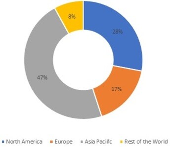 Heat-treated Steel Plates Market Share, by Region, 2021