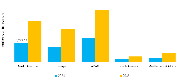 Heat Exchanger Market Regional Insights