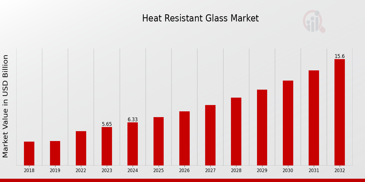 Heat_Resistant_Glass_Market_1